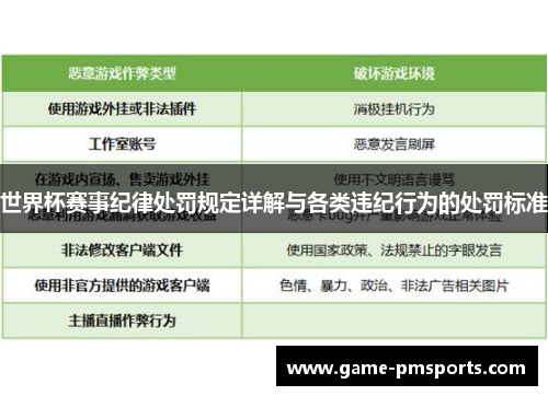 世界杯赛事纪律处罚规定详解与各类违纪行为的处罚标准